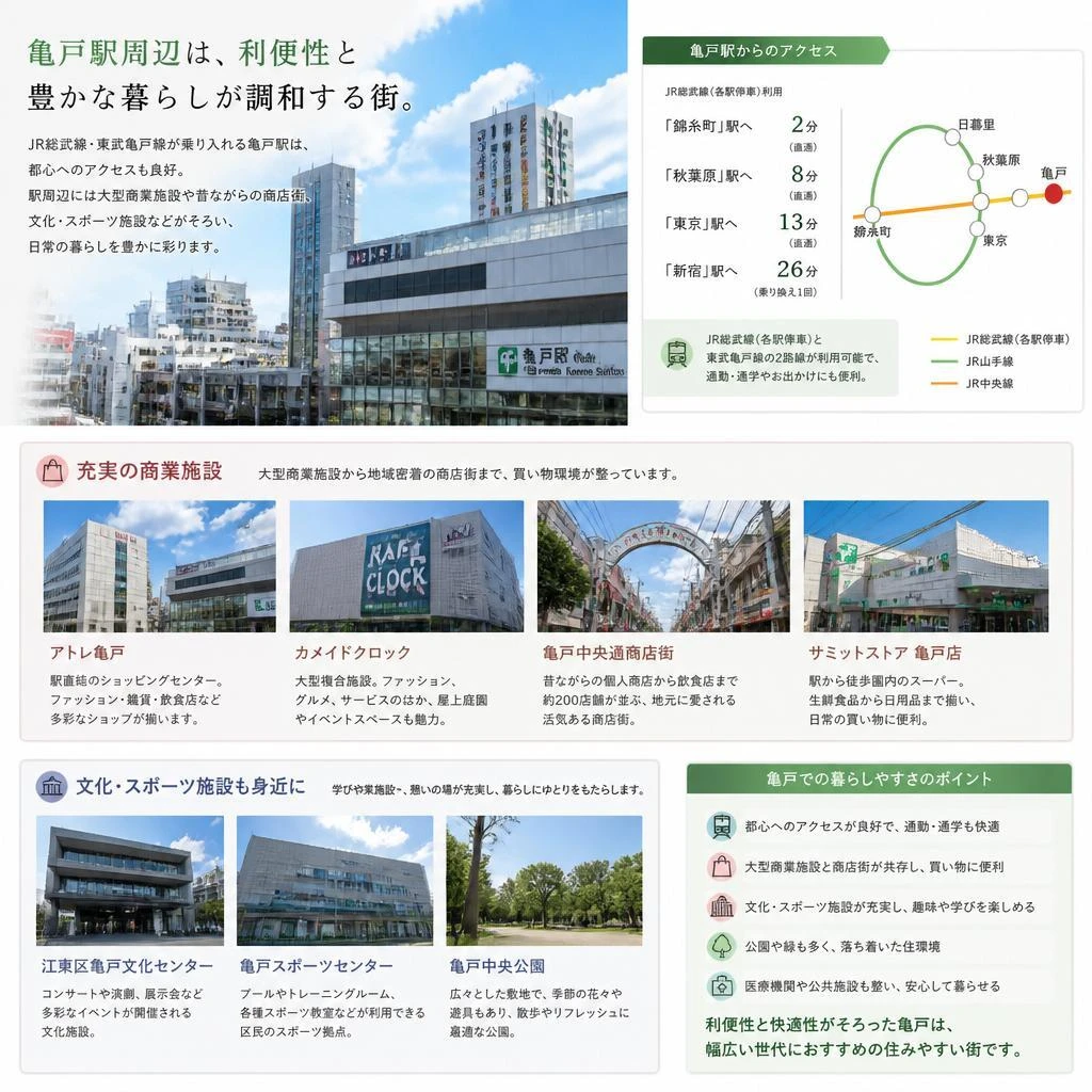 亀戸の魅力～交通と生活環境～